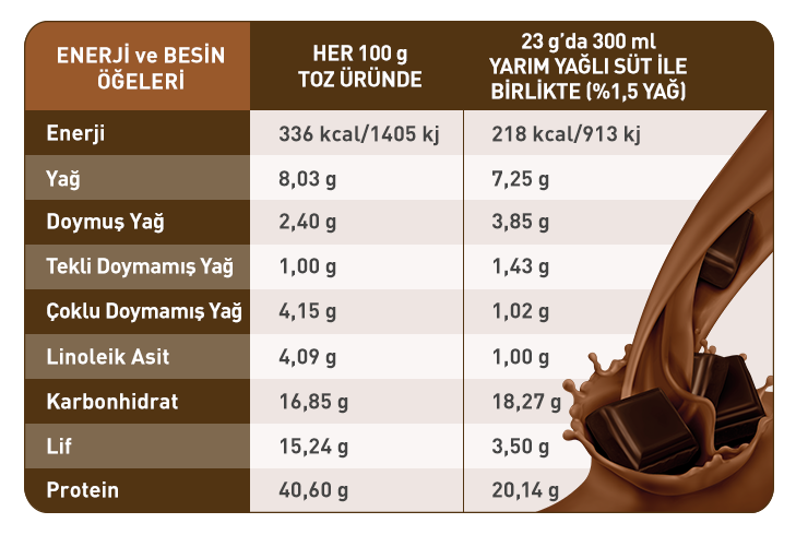 Urun icindekiler gorseli