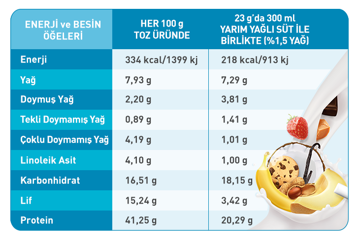 Urun icindekiler gorseli